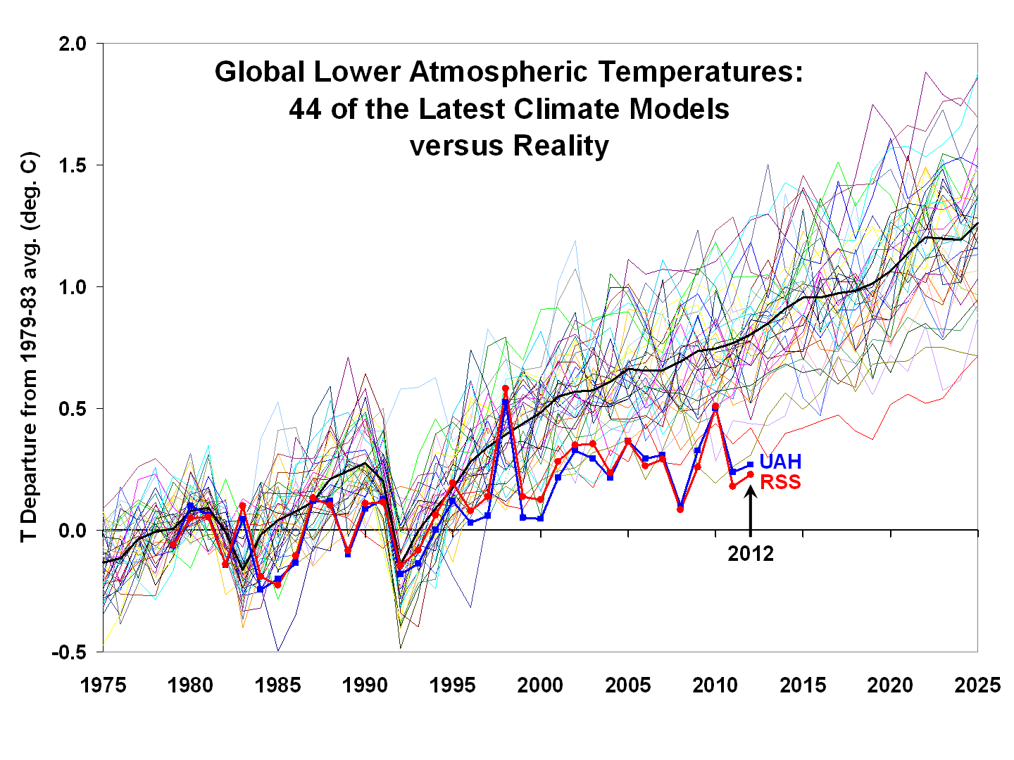 Climate_Models_vs_Reality