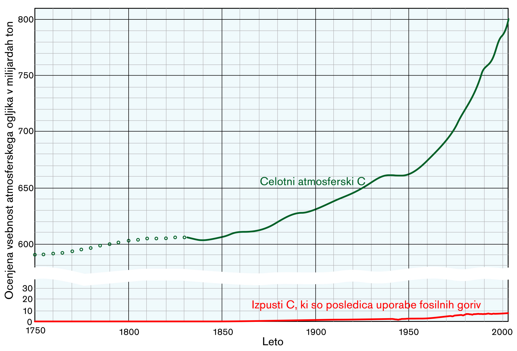 Carbon_Increase_Total_and_AG