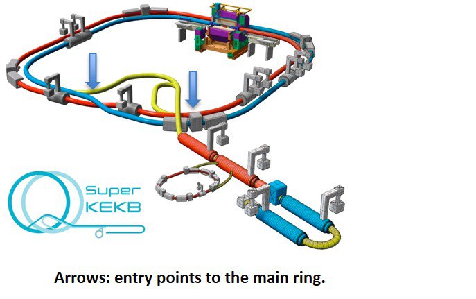 SuperKEKB-entries-to-main-ring