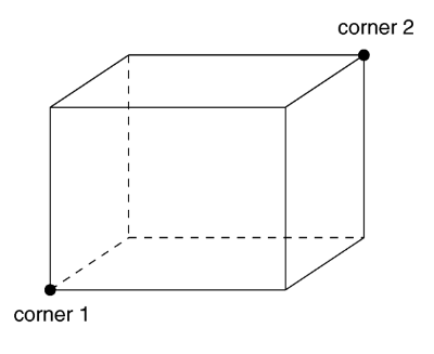 The geometry of a box