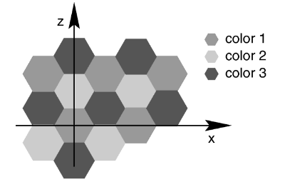 The hexagon pattern