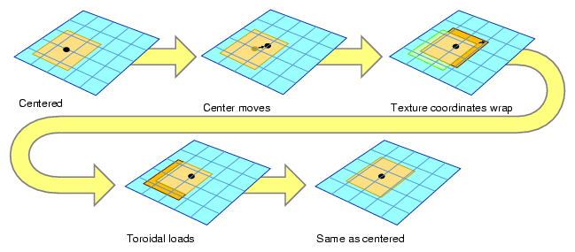 Moving the Clip Center
