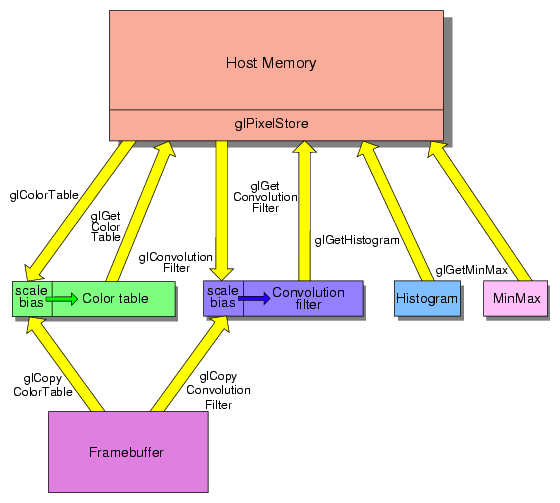 Extensions that Modify Pixels During Transfer