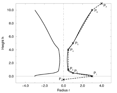 The point configuration of our cup object