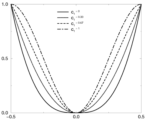 Quilted pattern with c0=0 and different values for c1