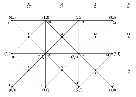 Triangle arrangement for a 4x3 image