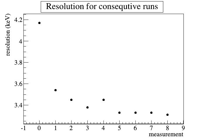 resolution graph