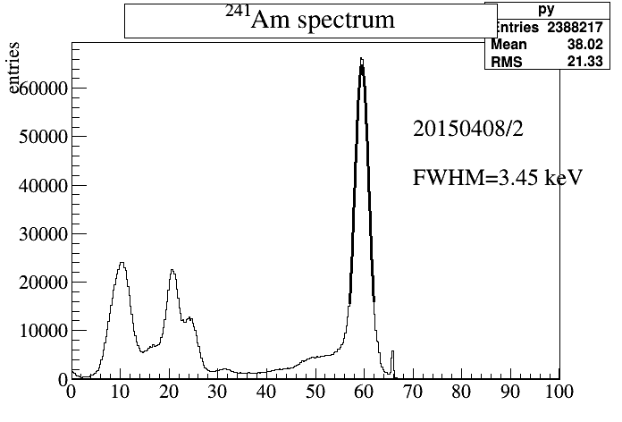 Am spectrum 2