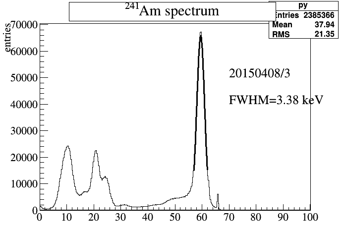 Am spectrum 3