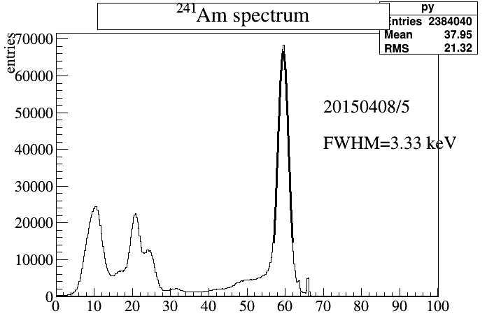 Am spectrum 5