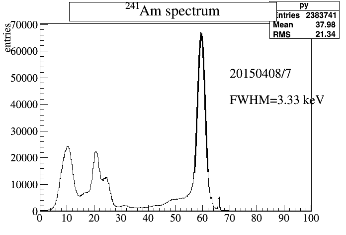 Am spectrum 7