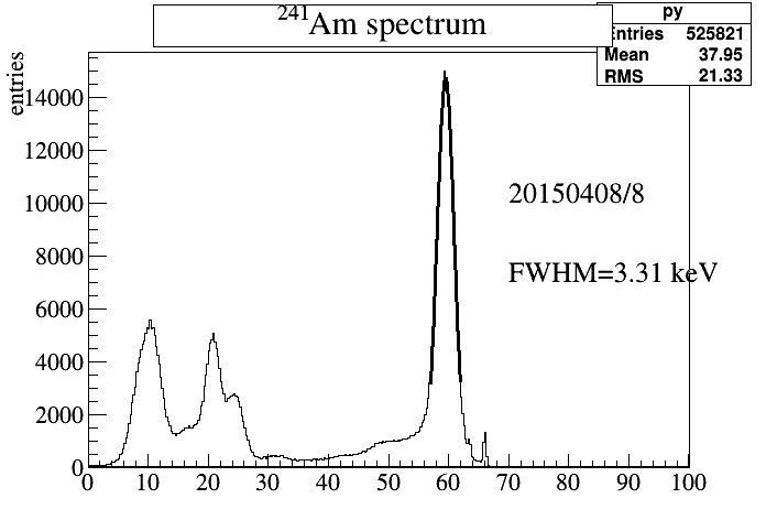 Am spectrum 8