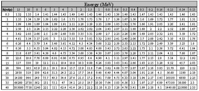 Index of /~studen/sola/zf/vaja2/files